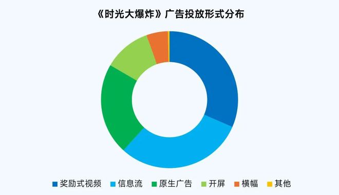 1月报告完整版：深入分析国内市场同比增2765%背后原因(图13)