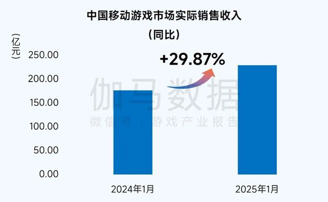1月报告完整版：深入分析国内市场同比增2765%背后原因(图6)